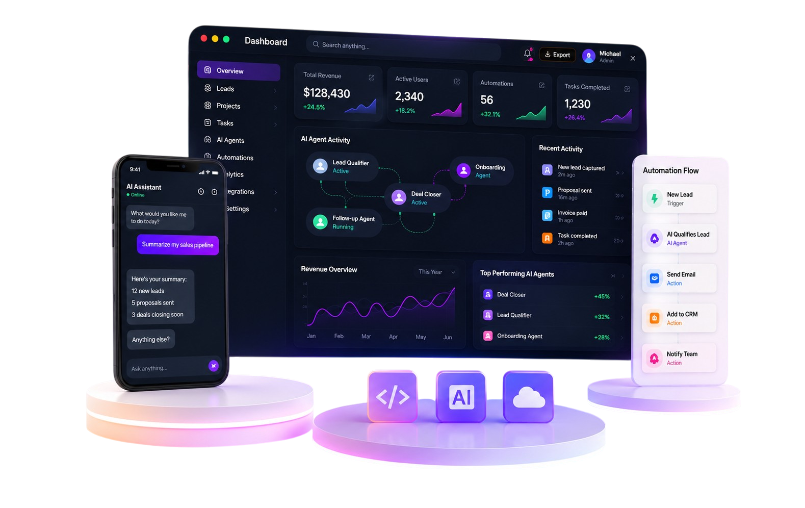 AI software dashboard, mobile assistant, and automation workflow visual